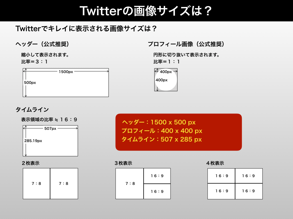 サイズ twitter 画像